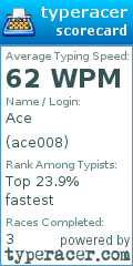 Scorecard for user ace008