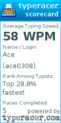 Scorecard for user ace0308
