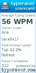 Scorecard for user ace0x1