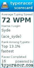 Scorecard for user ace_syde