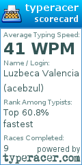 Scorecard for user acebzul