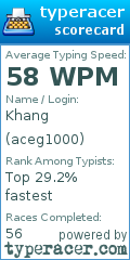 Scorecard for user aceg1000