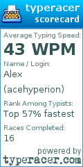 Scorecard for user acehyperion