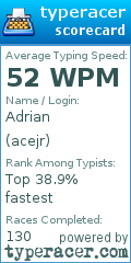 Scorecard for user acejr