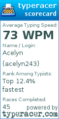 Scorecard for user acelyn243