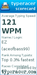 Scorecard for user aceofbass99