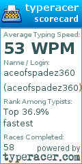 Scorecard for user aceofspadez360
