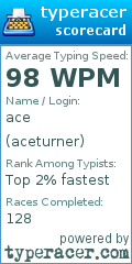Scorecard for user aceturner