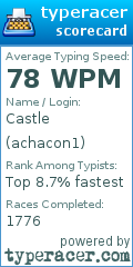Scorecard for user achacon1