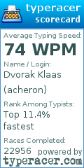 Scorecard for user acheron