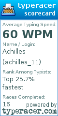 Scorecard for user achilles_11
