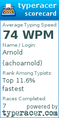 Scorecard for user achoarnold