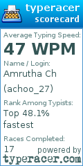 Scorecard for user achoo_27