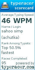Scorecard for user achutka