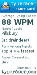 Scorecard for user acidreindeer