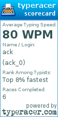 Scorecard for user ack_0