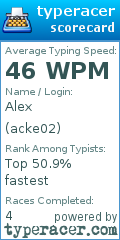 Scorecard for user acke02