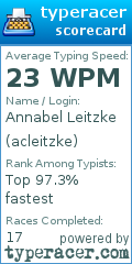 Scorecard for user acleitzke