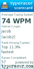 Scorecard for user acob2