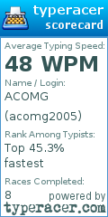 Scorecard for user acomg2005