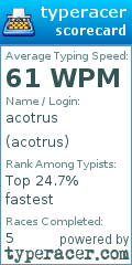 Scorecard for user acotrus