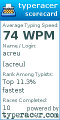 Scorecard for user acreu