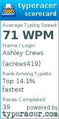 Scorecard for user acrews419