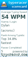 Scorecard for user acrorsc