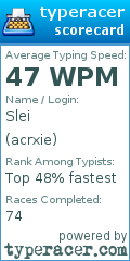 Scorecard for user acrxie