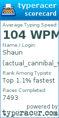Scorecard for user actual_cannibal_shia_labeouf