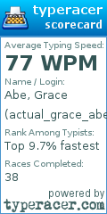 Scorecard for user actual_grace_abe