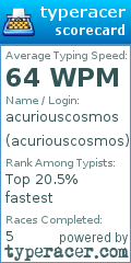Scorecard for user acuriouscosmos