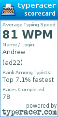 Scorecard for user ad22