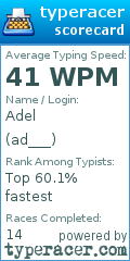 Scorecard for user ad___