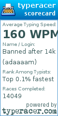 Scorecard for user adaaaam