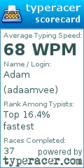 Scorecard for user adaamvee