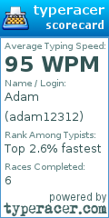 Scorecard for user adam12312