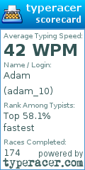 Scorecard for user adam_10