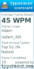 Scorecard for user adam_69