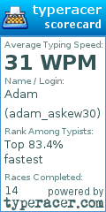 Scorecard for user adam_askew30