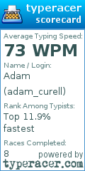 Scorecard for user adam_curell