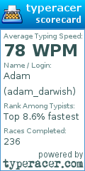 Scorecard for user adam_darwish