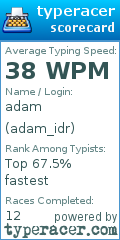 Scorecard for user adam_idr