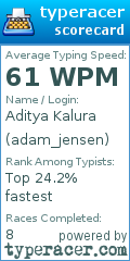 Scorecard for user adam_jensen