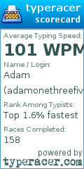 Scorecard for user adamonethreefivethreeone