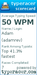 Scorecard for user adamrev