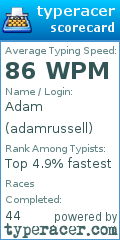 Scorecard for user adamrussell