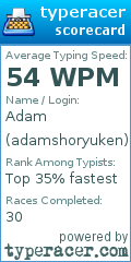 Scorecard for user adamshoryuken