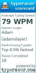 Scorecard for user adamslayer