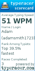 Scorecard for user adamsmith1723